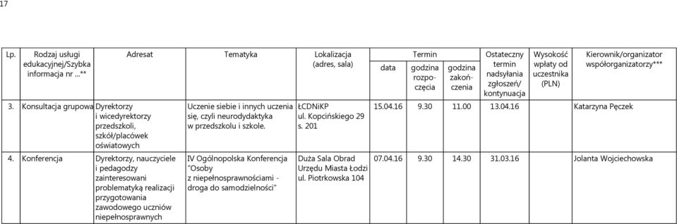 Uczenie siebie i innych uczenia się, czyli neurodydaktyka w przedszkolu i szkole.
