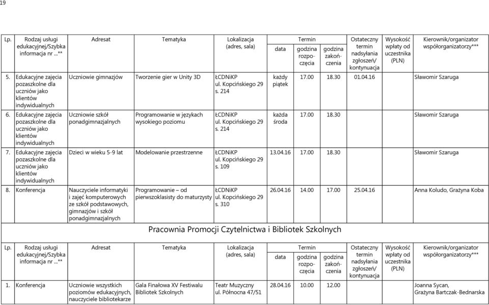 Konferencja Nauczyciele informatyki i zajęć komputerowych ze szkół podstawowych, gimnazjów i szkół Programowanie w językach wysokiego poziomu s. 214 Dzieci w wieku 5-9 lat Modelowanie przestrzenne s.