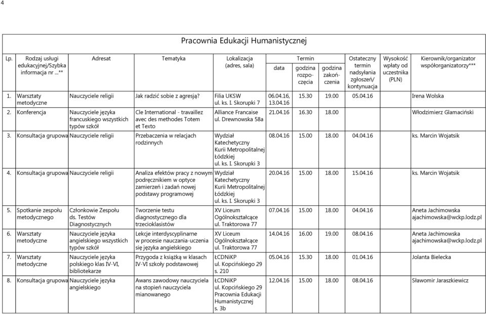 Konsultacja grupowa Nauczyciele religii Analiza efektów pracy z nowym podręcznikiem w optyce zamierzeń i zadań nowej podstawy programowej 5. Spotkanie zespołu go 6. Warsztaty 7.
