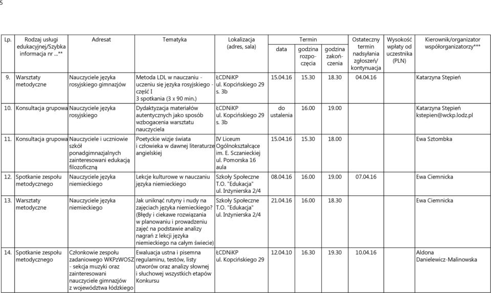 Spotkanie zespołu go Nauczyciele języka niemieckiego Nauczyciele języka niemieckiego Metoda LDL w nauczaniu - uczeniu się języka rosyjskiego - część I 3 spotkania (3 x 90 min.