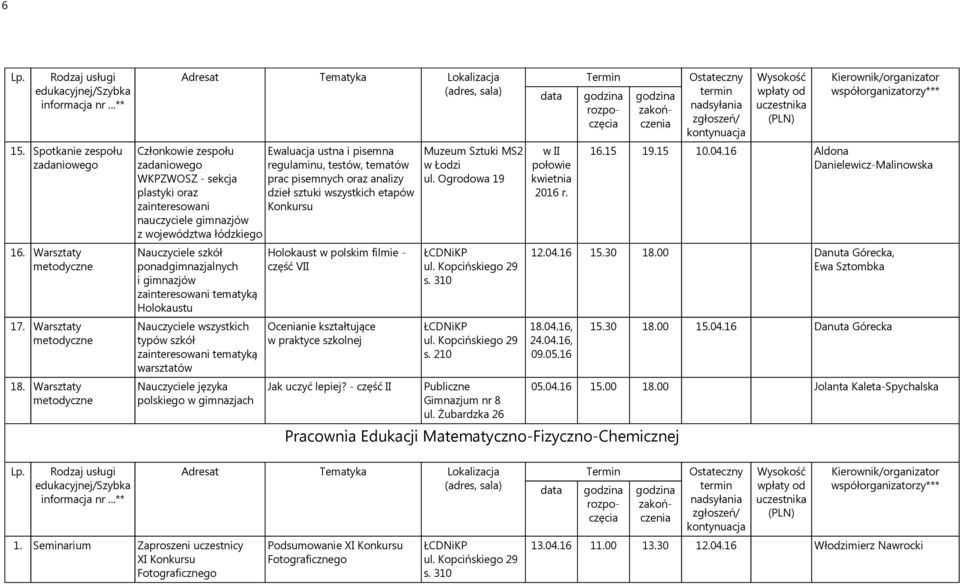 Nauczyciele wszystkich typów szkół zainteresowani tematyką warsztatów Nauczyciele języka polskiego w gimnazjach Ewaluacja ustna i pisemna regulaminu, testów, tematów prac pisemnych oraz analizy dzieł