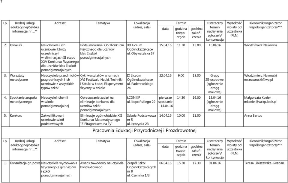Konkurs Zakwalifikowani uczniowie szkół podstawowych Podsumowanie XXV Konkursu Fizycznego dla uczniów klas II szkół Cykl warsztatów w ramach XVI Festiwalu Nauki, Techniki i Sztuki w Łodzi.