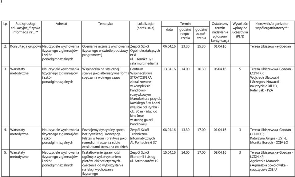 wychowania fizycznego w świetle podstawy programowej Zespół Szkół Ogólnokształcących nr 8 ul.