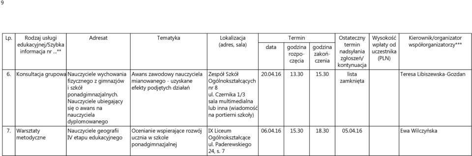 rozwój ucznia w szkole ponadgimnazjalnej Zespół Szkół Ogólnokształcących nr 8 ul.