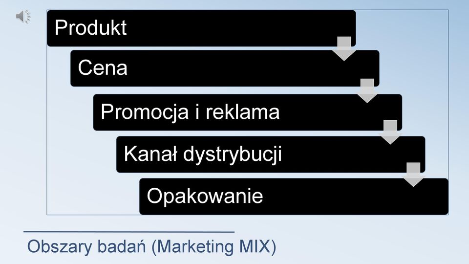 dystrybucji Opakowanie