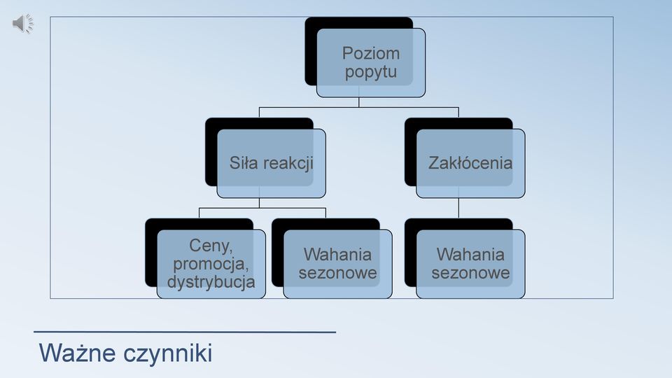 dystrybucja Wahania sezonowe