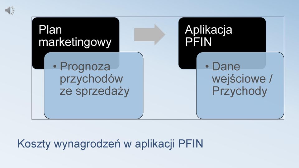 Aplikacja PFIN Dane wejściowe /