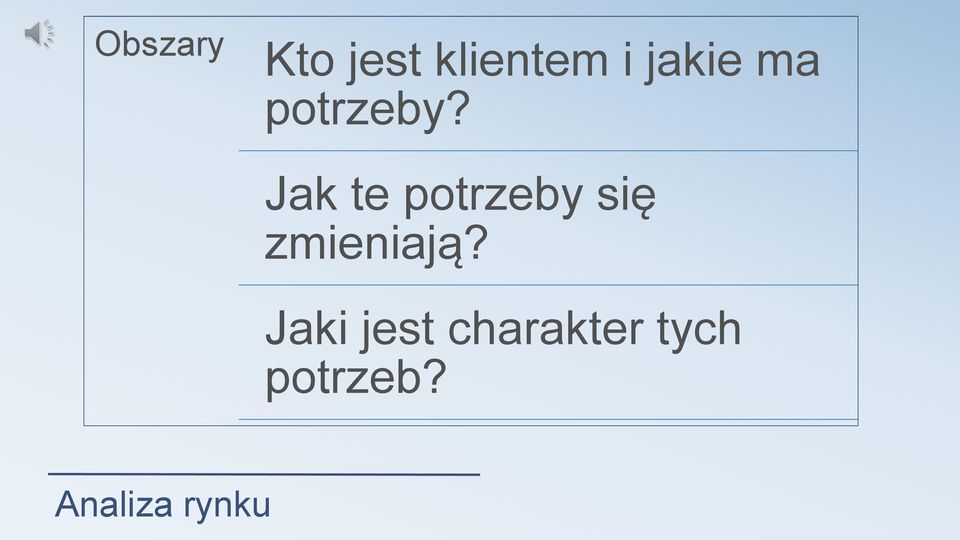 Jak te potrzeby się zmieniają?