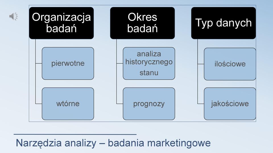 stanu ilościowe wtórne prognozy