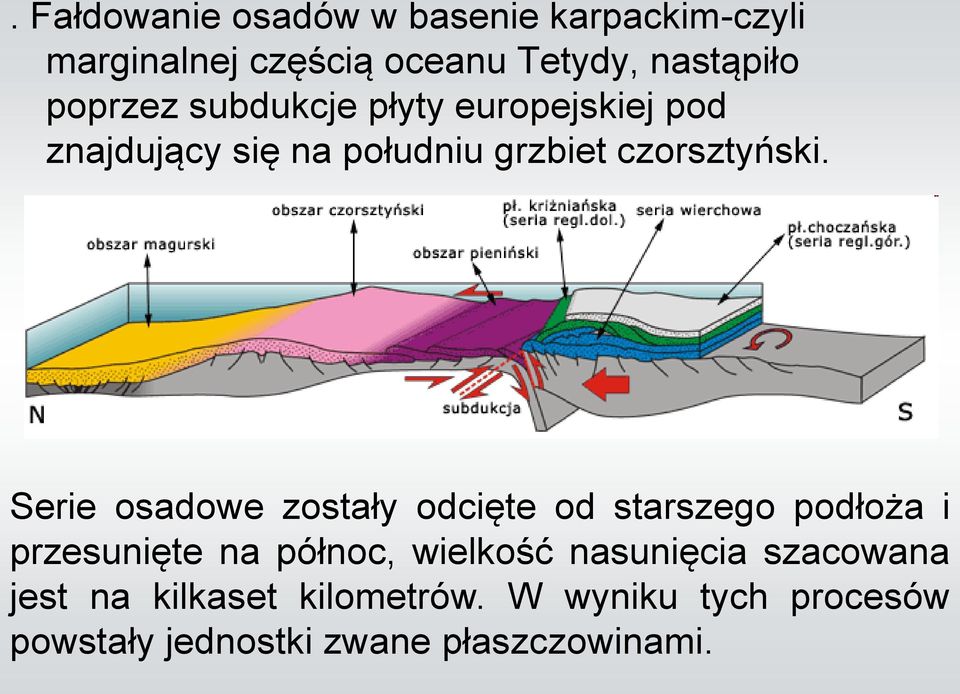 Serie osadowe zostały odcięte od starszego podłoża i przesunięte na północ, wielkość