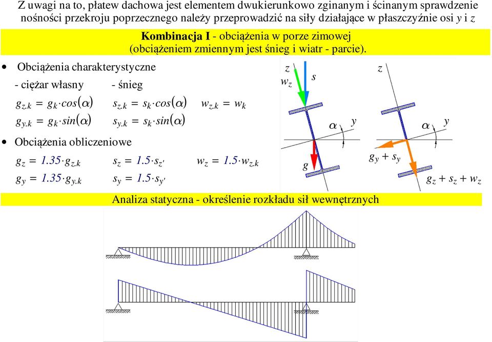 Obciążenia charakterystyczne z z w s - ciężar własny - śnieg z g z.k g y.k ( ) ( ) = g k cos α s z.k = s k cos α w z.k = w k = g k sin( α) s y.