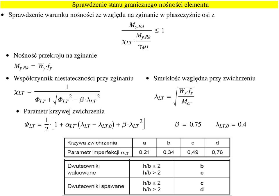 rk Współczynnik niestateczności przy zginaniu Smukłość względna przy zwichrzeniu 1 χ LT = W y f y 2 2 Φ