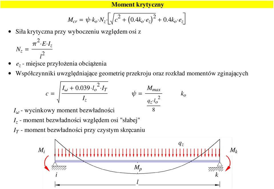 0.4k o e z Współczynniki uwzględniające geometrię przekroju oraz rozkład momentów zginających 2 I ω + 0.