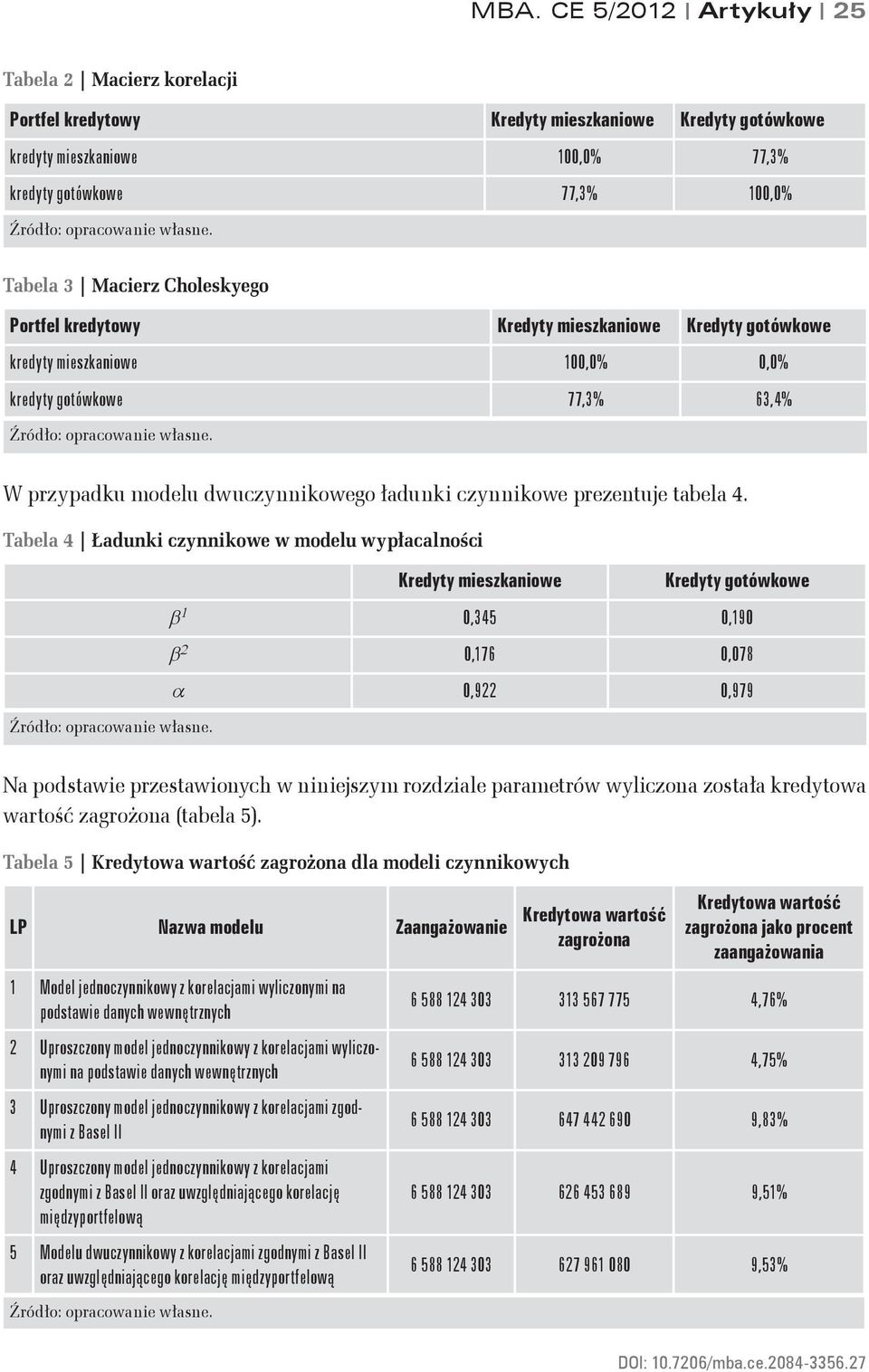 W przpadu modelu dwucziowego ładui cziowe prezetuje tabela 4.