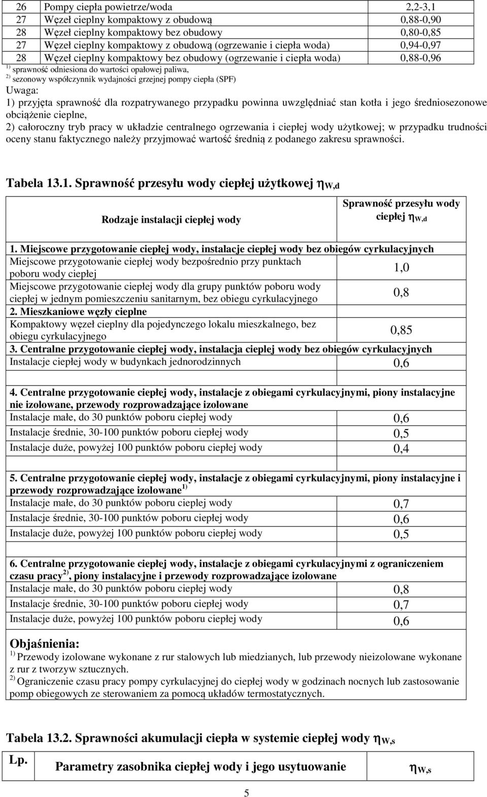 (SPF) Uwaga: 1) przyjęta sprawność dla rozpatrywanego przypadku powinna uwzględniać stan kotła i jego średniosezonowe obciążenie cieplne, 2) całoroczny tryb pracy w układzie centralnego ogrzewania i