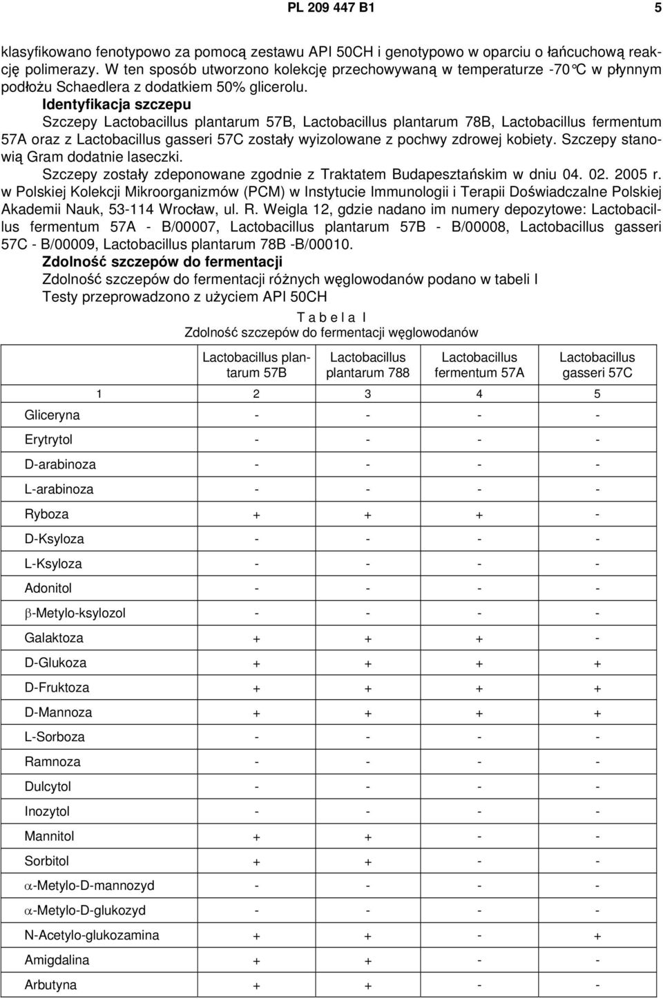 Identyfikacja szczepu Szczepy Lactobacillus plantarum 57B, Lactobacillus plantarum 78B, Lactobacillus fermentum 57A oraz z Lactobacillus gasseri 57C zostały wyizolowane z pochwy zdrowej kobiety.