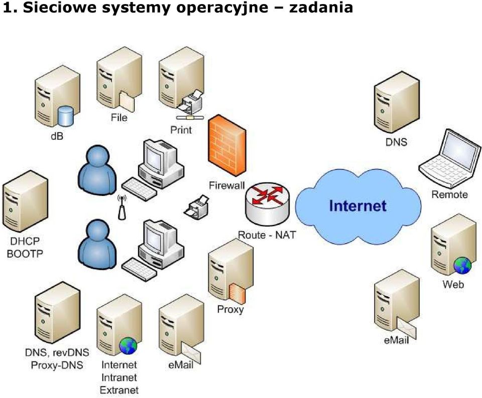 systemy