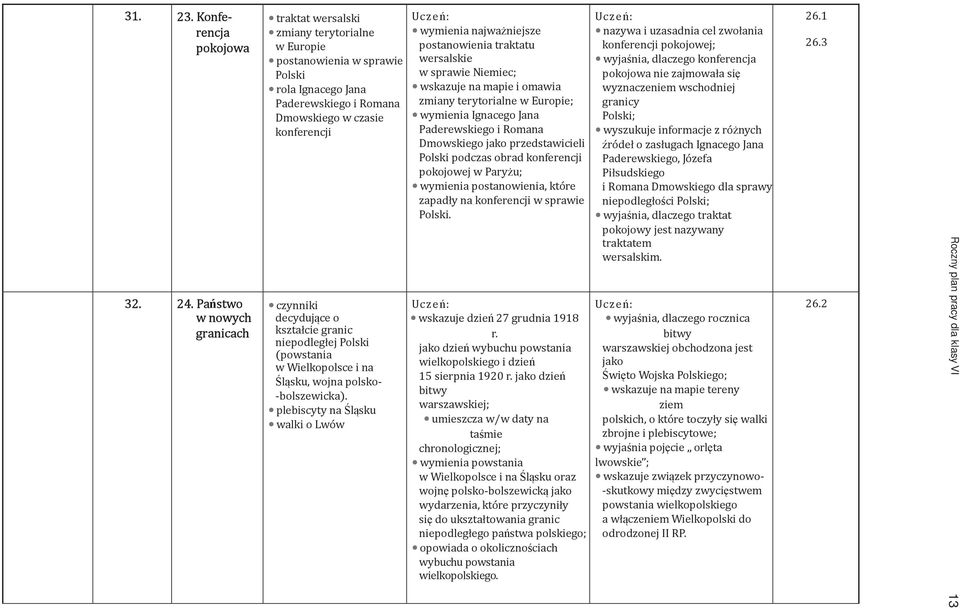 o kształcie granic niepodległej Polski (powstania w Wielkopolsce i na Śląsku, wojna polsko- -bolszewicka).