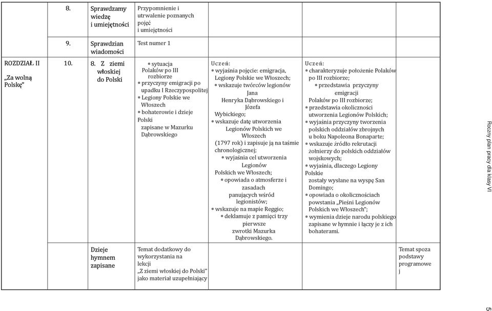 Mazurku Dąbrowskiego Temat dodatkowy do wykorzystania na lekcji Z ziemi włoskiej do Polski jako materiał uzupełniający wyjaśnia pojęcie: emigracja, Legiony Polskie we Włoszech; wskazuje twórców