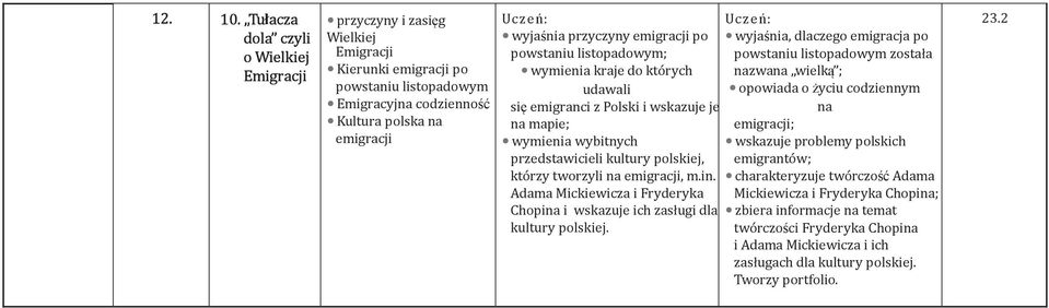 emigracji po wyjaśnia, dlaczego emigracja po powstaniu listopadowym; powstaniu listopadowym została wymienia kraje do których nazwana wielką ; udawali opowiada o życiu codziennym się emigranci z