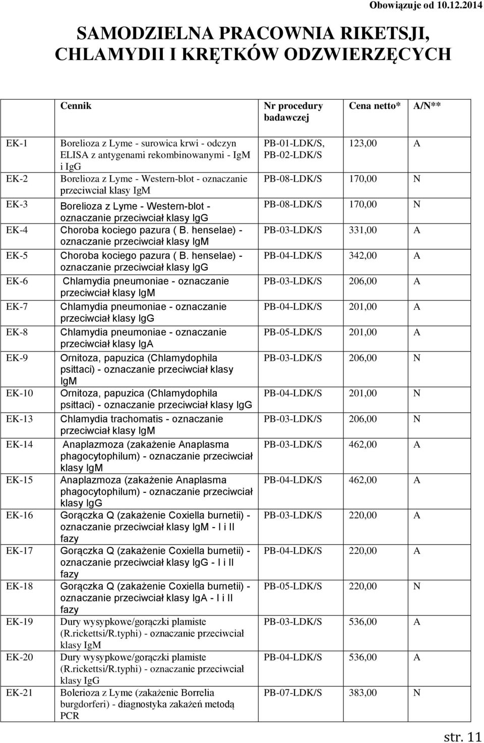 Borelioza z Lyme - Western-blot - oznaczanie przeciwciał klasy IgM EK-3 Borelioza z Lyme - Western-blot - oznaczanie przeciwciał klasy IgG EK-4 Choroba kociego pazura ( B.