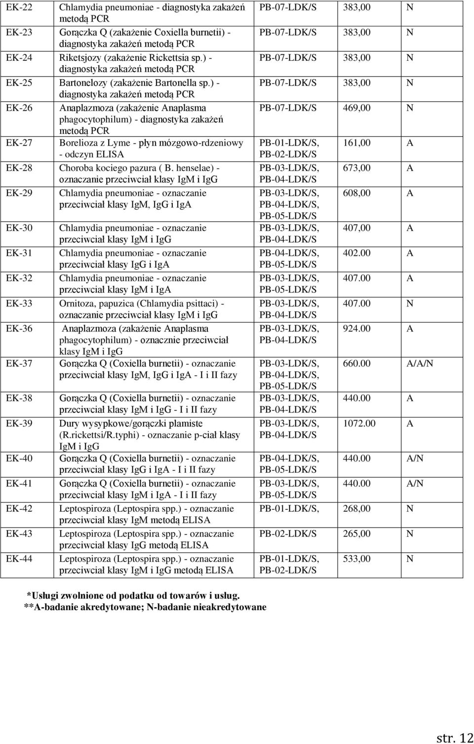 ) - diagnostyka zakażeń metodą PCR EK-26 naplazmoza (zakażenie naplasma phagocytophilum) - diagnostyka zakażeń metodą PCR EK-27 Borelioza z Lyme - płyn mózgowo-rdzeniowy - odczyn ELIS EK-28 Choroba