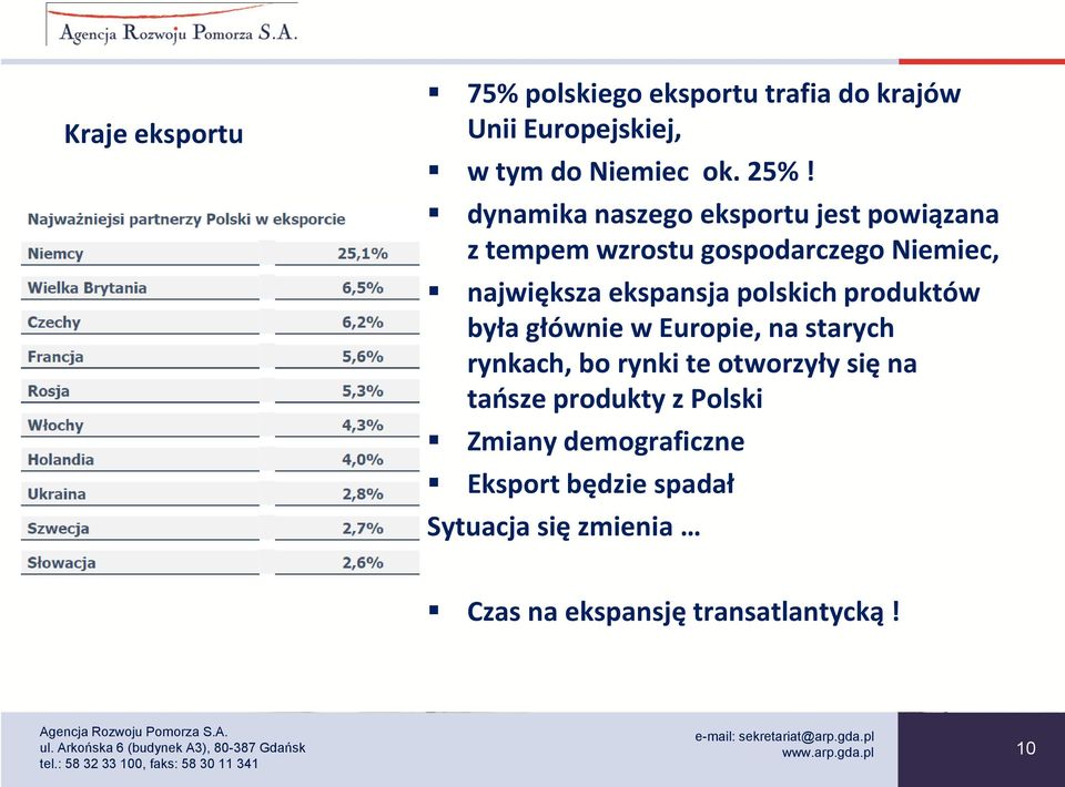 polskich produktów była głównie w Europie, na starych rynkach, bo rynki te otworzyły się na tańsze