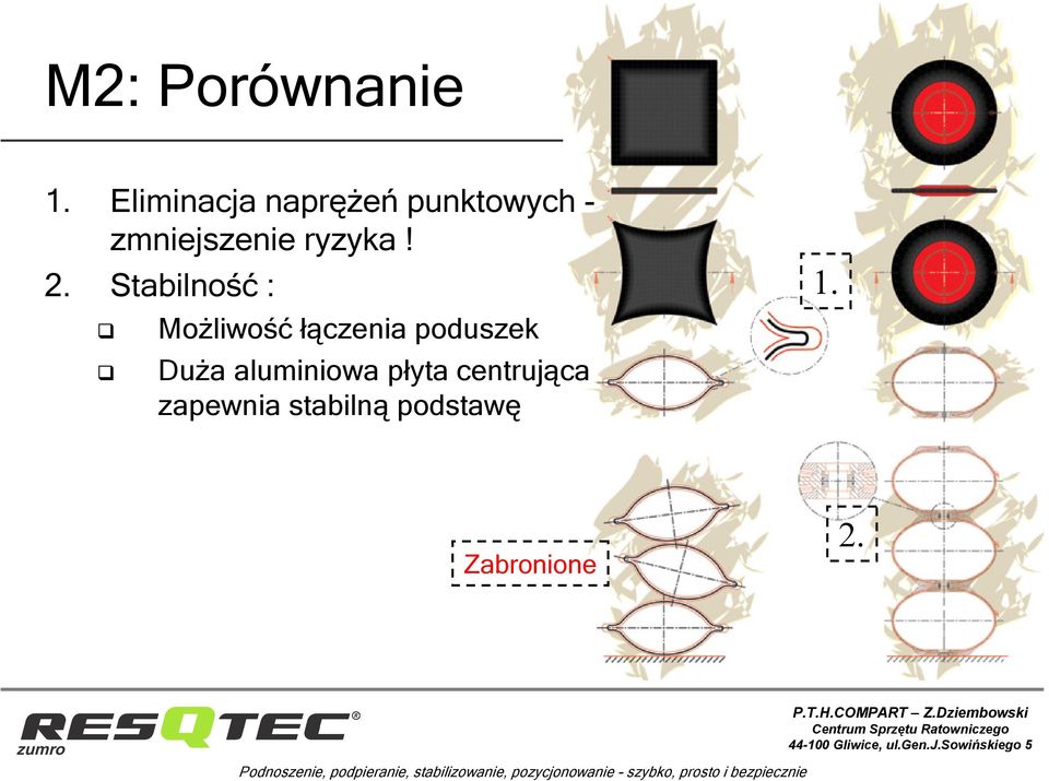 ryzyka! 2.