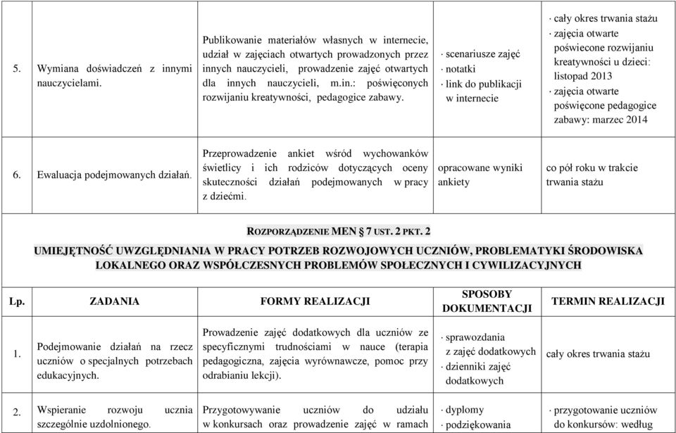 scenariusze zajęć link do publikacji w internecie zajęcia otwarte poświecone rozwijaniu kreatywności u dzieci: listopad 2013 zajęcia otwarte poświęcone pedagogice zabawy: marzec 2014 6.