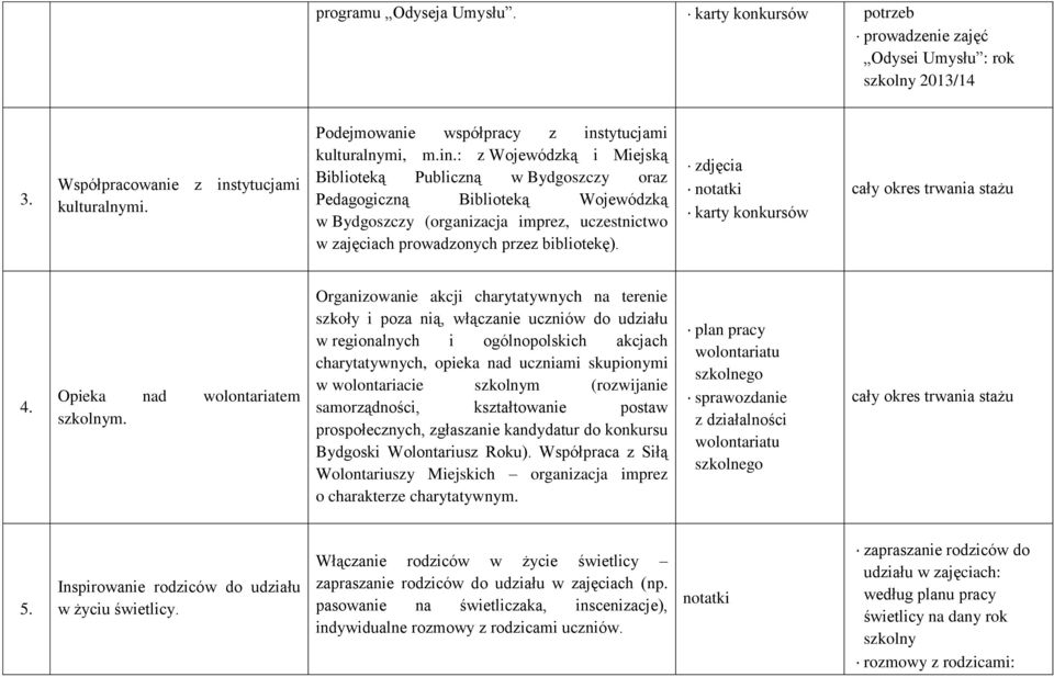 tytucjami kulturalnymi, m.in.