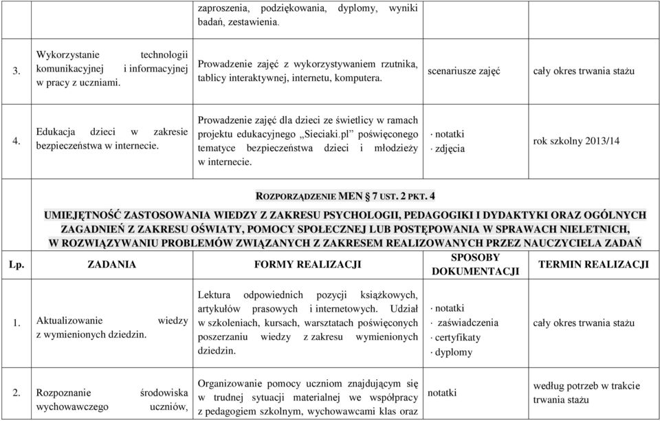 Prowadzenie zajęć dla dzieci ze świetlicy w ramach projektu edukacyjnego Sieciaki.pl poświęconego tematyce bezpieczeństwa dzieci i młodzieży w internecie.