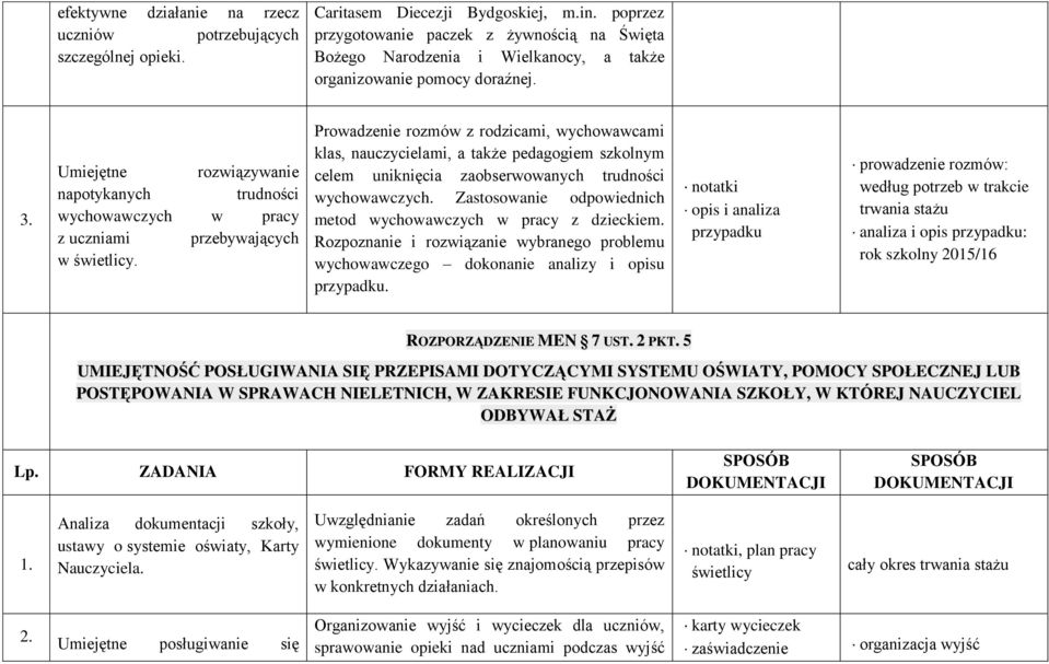 Umiejętne rozwiązywanie napotykanych trudności wychowawczych w pracy z uczniami przebywających w świetlicy.