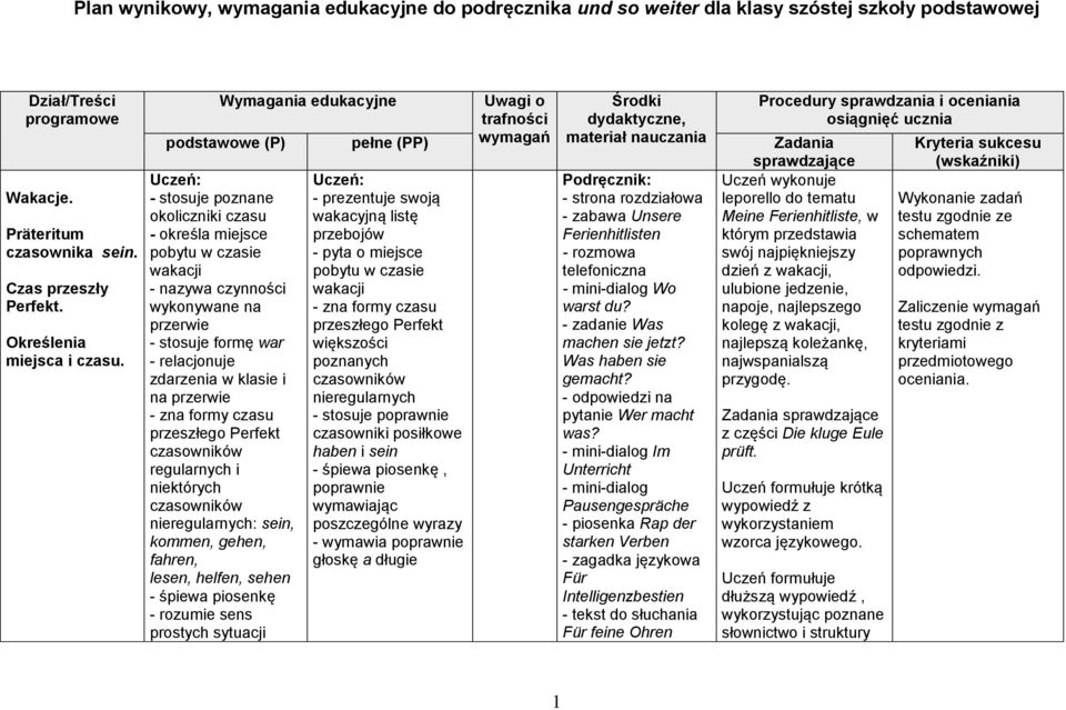 Wymagania edukacyjne Uwagi o trafności wymagań Środki dydaktyczne, materiał nauczania Procedury sprawdzania i oceniania osiągnięć ucznia podstawowe (P) pełne (PP) Zadania sprawdzające Uczeń wykonuje