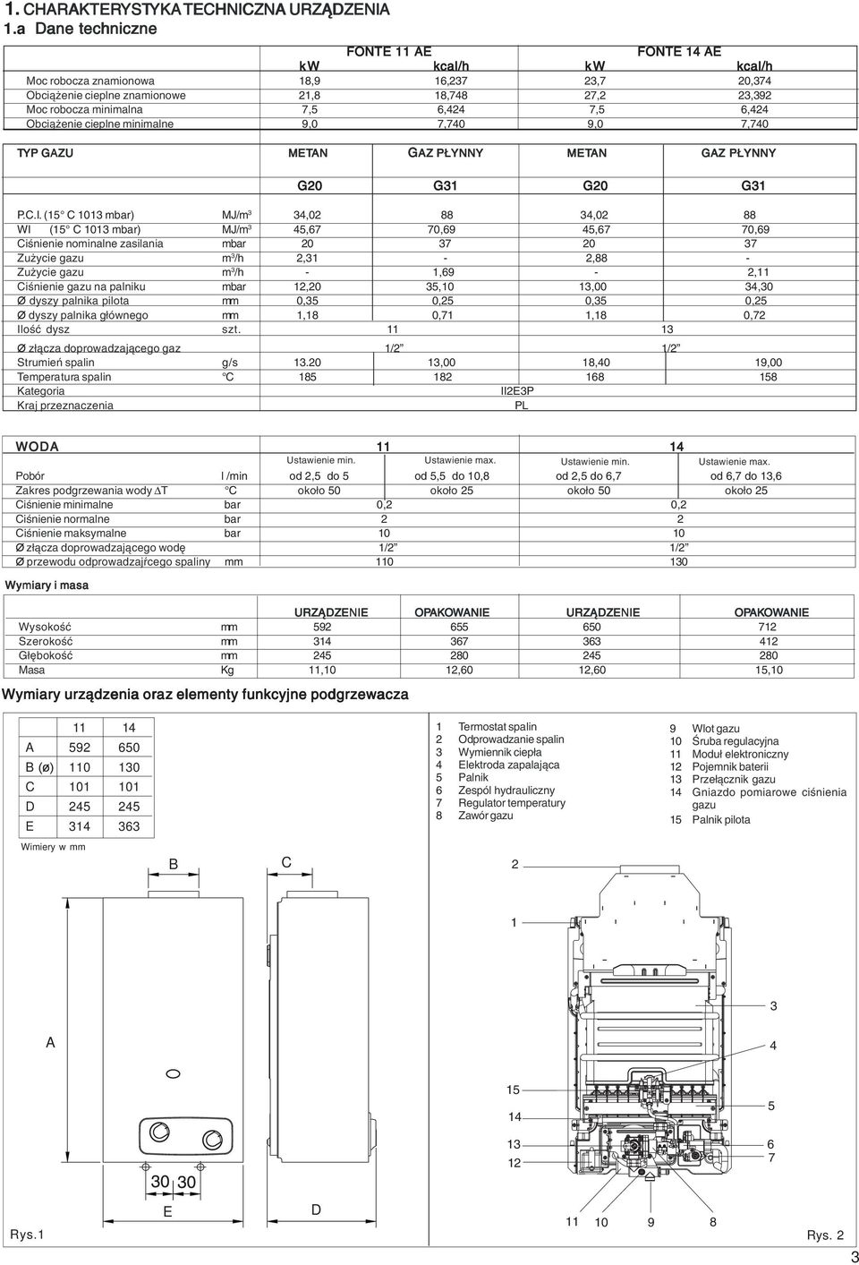 6,424 Obciążenie cieplne minimalne 9,0 7,740 9,0 7,740 TYP GAZU METAN GAZ AZ PŁYNNY METAN GAZ PŁYNNY G20 G31 G20 G31 P.C.I.