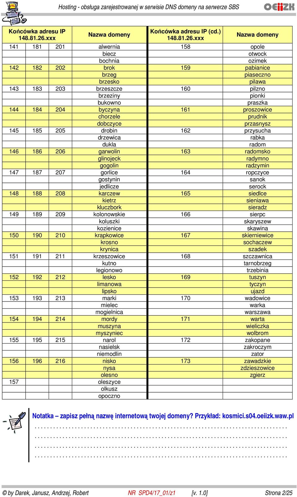 xxx Nazwa domeny 141 181 201 alwernia 158 opole biecz otwock bochnia ozimek 142 182 202 brok 159 pabianice brzeg piaseczno brzesko pilawa 143 183 203 brzeszcze 160 pilzno brzeziny pionki bukowno