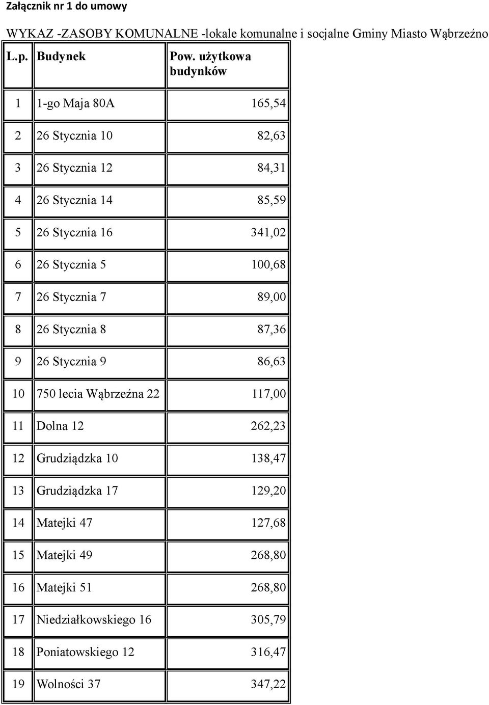 Stycznia 5 100,68 7 26 Stycznia 7 89,00 8 26 Stycznia 8 87,36 9 26 Stycznia 9 86,63 10 750 lecia Wąbrzeźna 22 117,00 11 Dolna 12 262,23 12