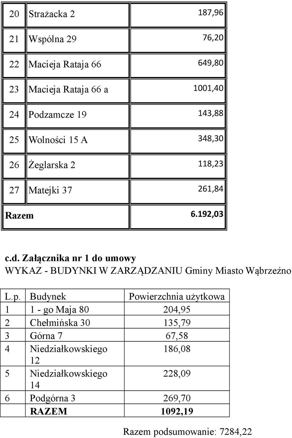 Załącznika nr 1 do umowy WYKAZ - BUDYNKI W ZARZĄDZANIU Gminy Miasto Wąbrzeźno L.p.