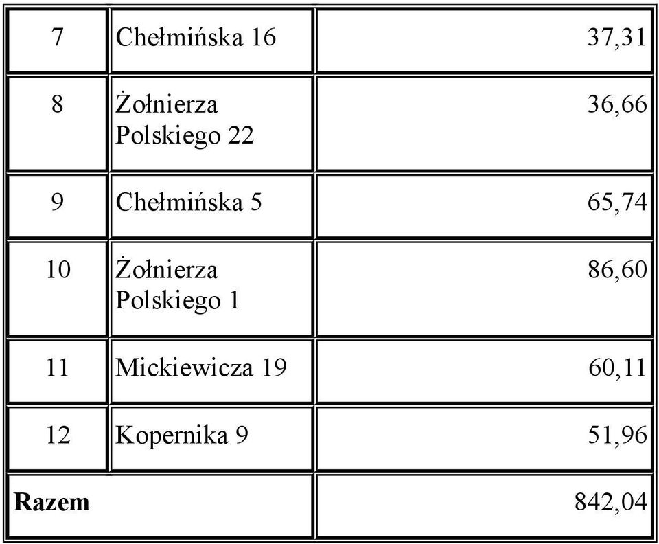 10 Żołnierza Polskiego 1 86,60 11