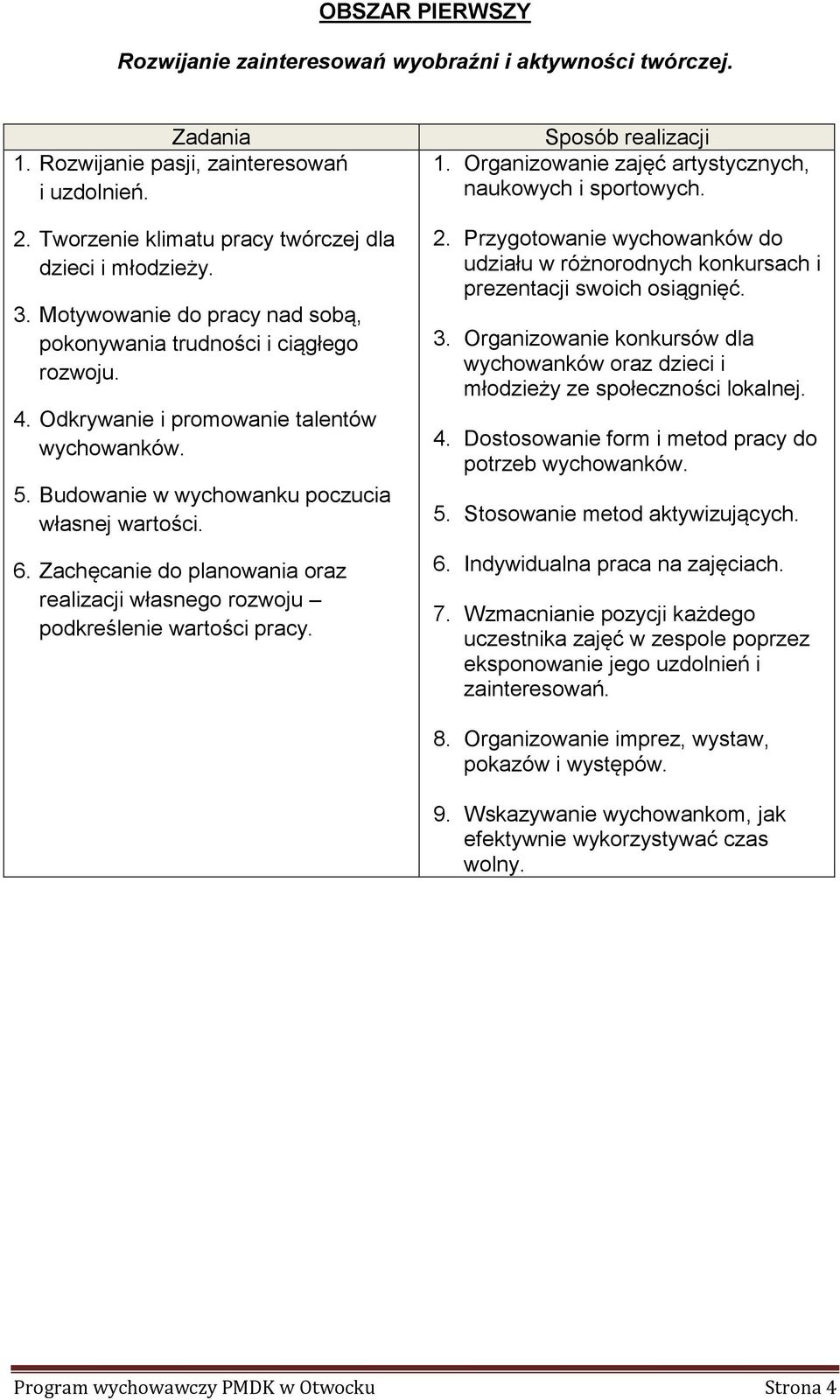 Zachęcanie do planowania oraz realizacji własnego rozwoju podkreślenie wartości pracy. 1. Organizowanie zajęć artystycznych, naukowych i sportowych. 2.