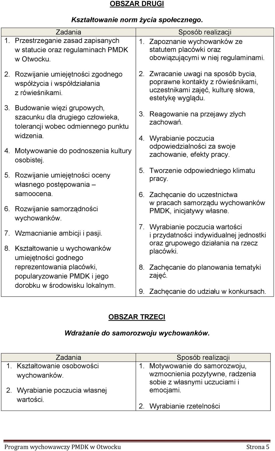 Budowanie więzi grupowych, szacunku dla drugiego człowieka, tolerancji wobec odmiennego punktu widzenia. 4. Motywowanie do podnoszenia kultury osobistej. 5.