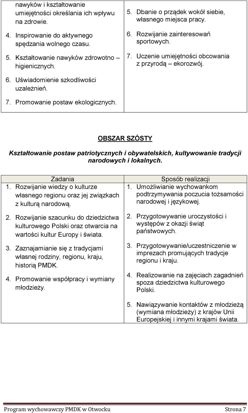 OBSZAR SZÓSTY Kształtowanie postaw patriotycznych i obywatelskich, kultywowanie tradycji narodowych i lokalnych. 1. Rozwijanie wiedzy o kulturze własnego regionu oraz jej związkach z kulturą narodową.