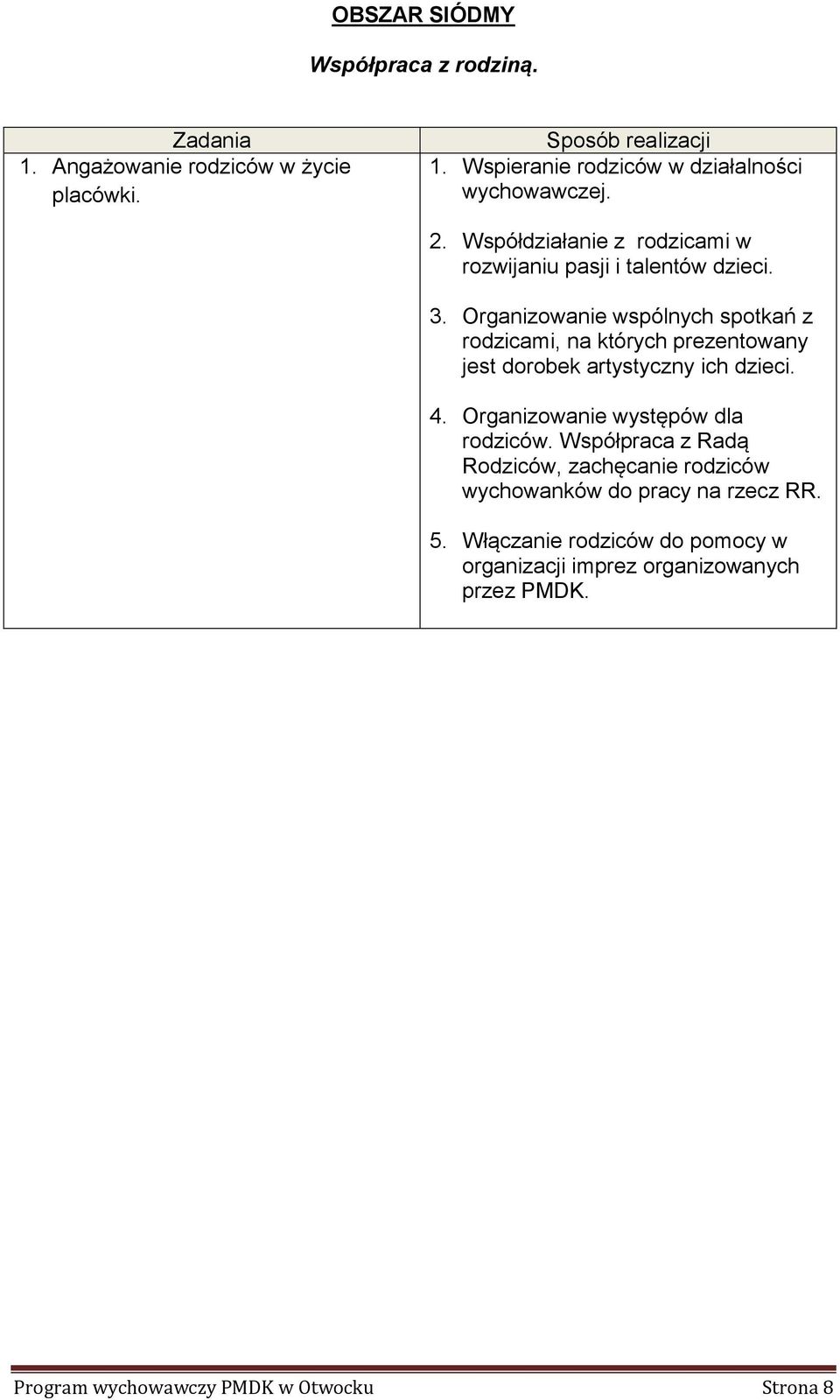 Organizowanie wspólnych spotkań z rodzicami, na których prezentowany jest dorobek artystyczny ich dzieci. 4.