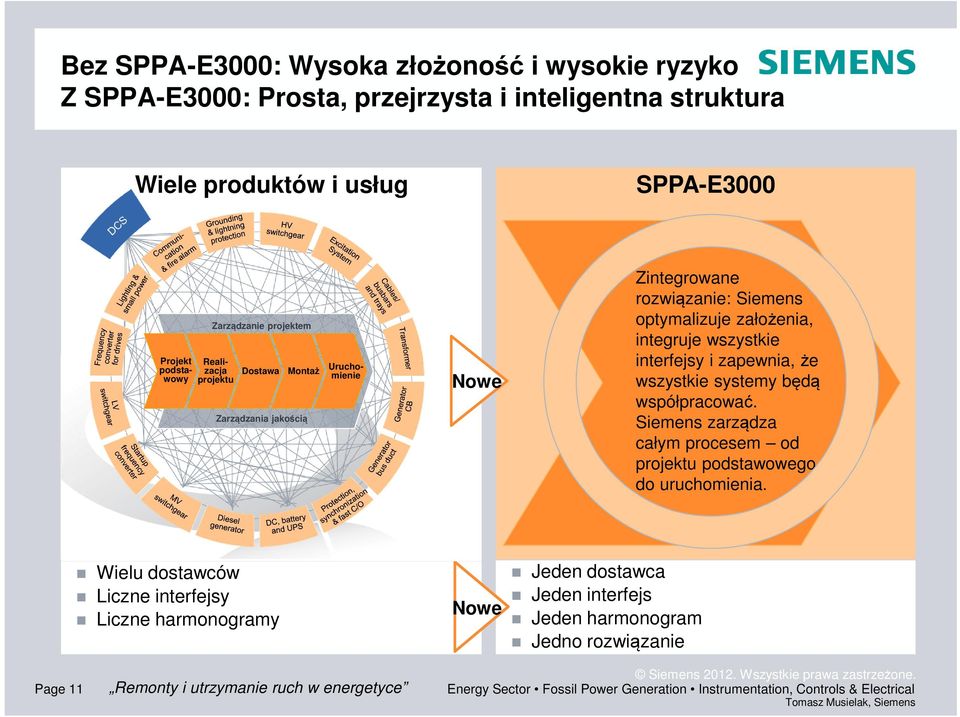 że wszystkie systemy będą współpracować. Siemens zarządza całym procesem od projektu podstawowego do uruchomienia.
