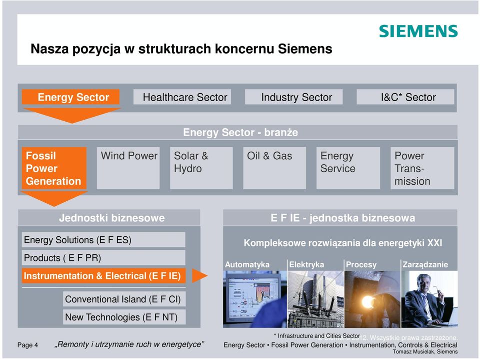 biznesowa Kompleksowe rozwiązania dla energetyki XXI Automatyka Elektryka Procesy Zarządzanie Conventional Island (E F CI) New Technologies (E F NT) * Infrastructure and