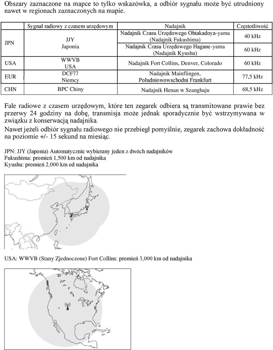 (Nadajnik Kyushu) WWVB USA Nadajnik Fort Collins, Denver, Colorado 60 khz DCF77 Niemcy Nadajnik Mainflingen, Południowowschodni Frankfurt 77,5 khz CHN BPC Chiny Nadajnik Henan w Szanghaju 68,5 khz