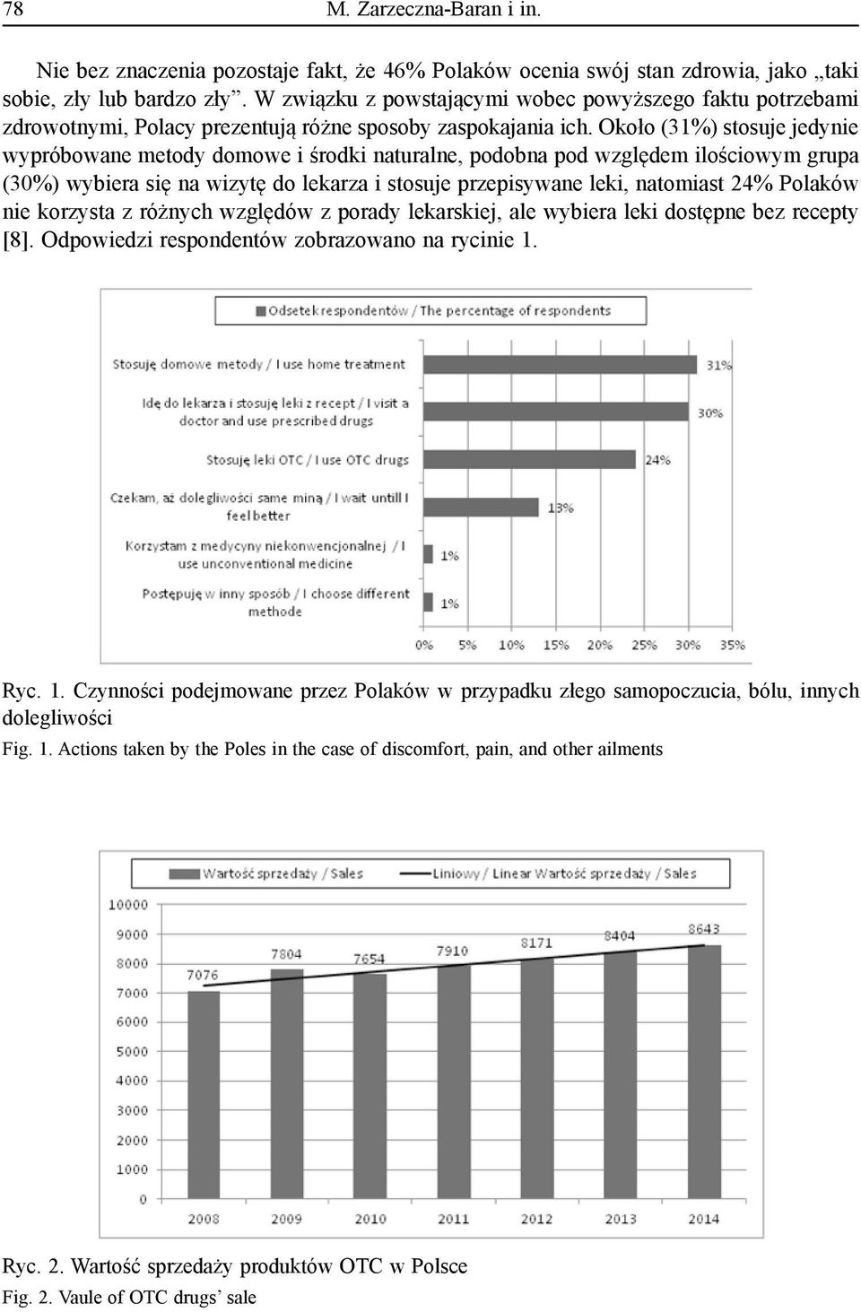 Około (31%) stosuje jedynie wypróbowane metody domowe i środki naturalne, podobna pod względem ilościowym grupa (30%) wybiera się na wizytę do lekarza i stosuje przepisywane leki, natomiast 24%