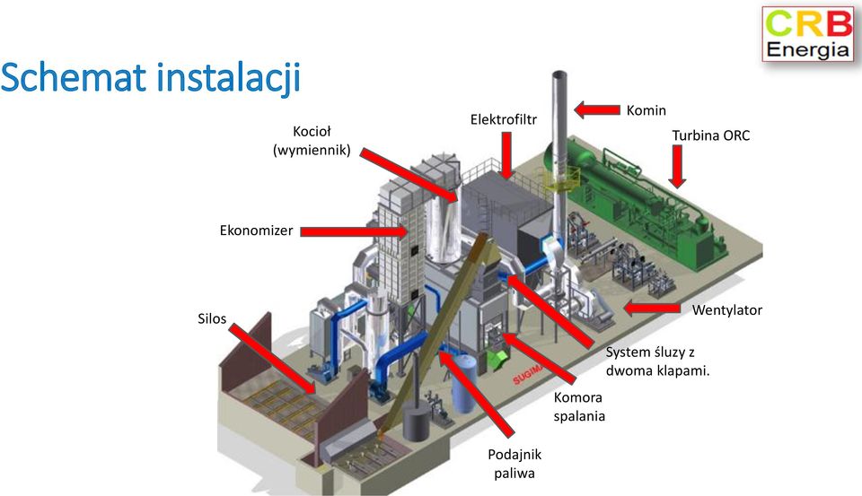 Ekonomizer Silos Wentylator Komora