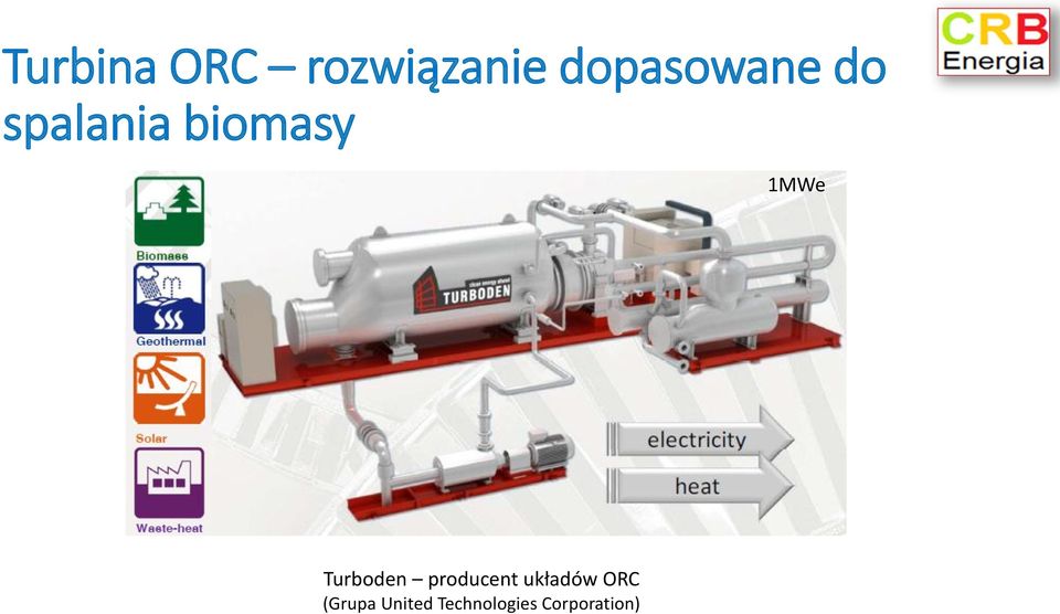 1MWe Turboden producent układów