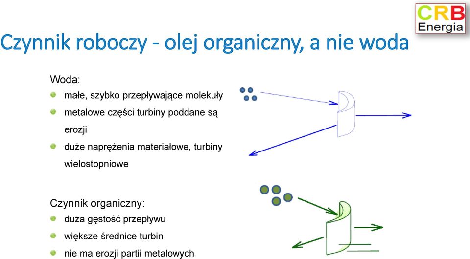 naprężenia materiałowe, turbiny wielostopniowe Czynnik organiczny: