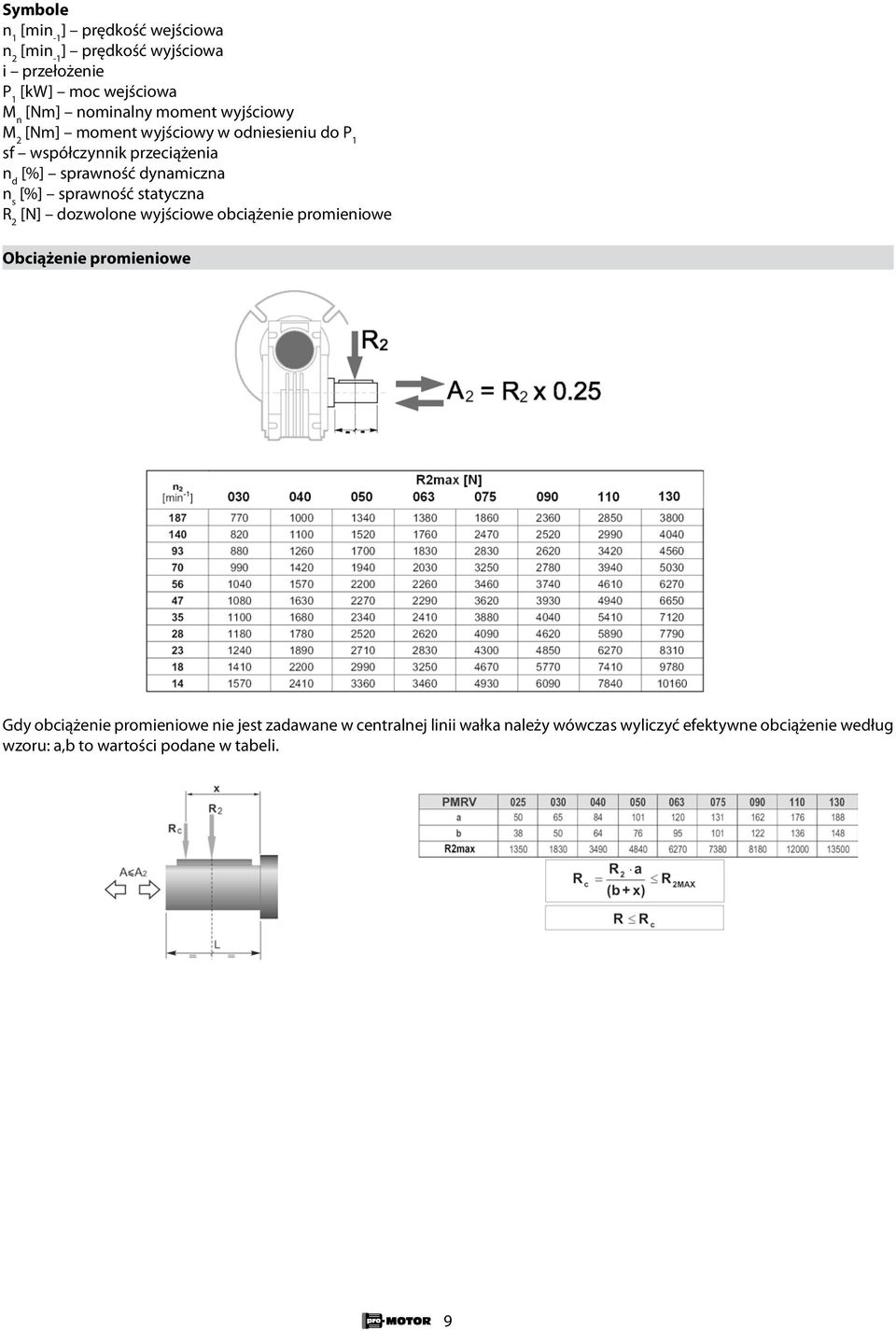 sprawność statyczna R 2 [N] dozwolone wyjściowe obciążenie promieniowe Obciążenie promieniowe Gdy obciążenie promieniowe nie jest